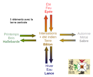 5elements_terre_centrale60